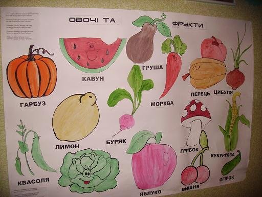 Правильное питание рисунок