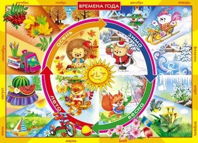 Обучающий плакат времена года