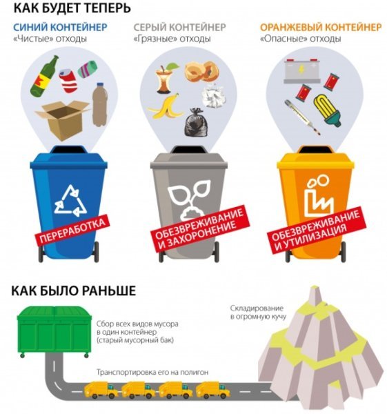 Плакат на тему переработка мусора