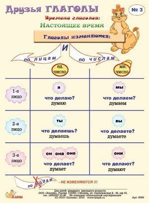Памятки по русскому языку для начальной школы школа России
