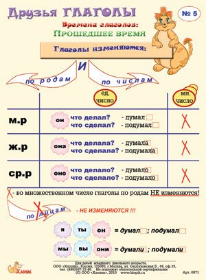 Не с глаголами