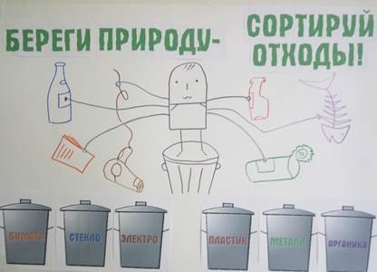 Плакат по раздельному сбору мусора для детей