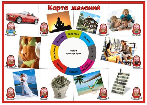 Желания для карты желаний