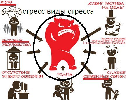 Стресс плакат