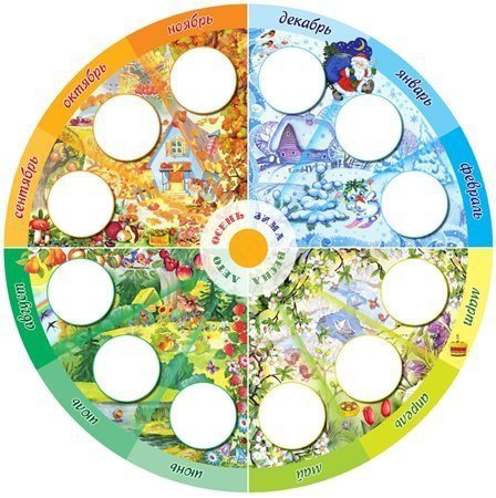 Список дней рождений