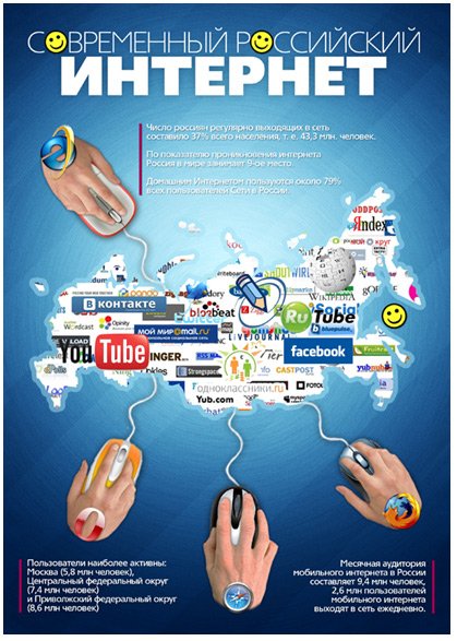 Безопасность в интернете рисунок