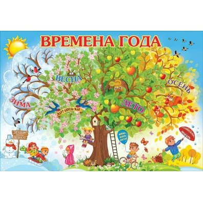 Плакат времена года Весна