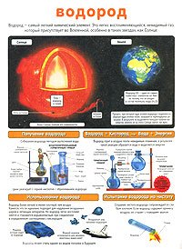 Плакат кислород