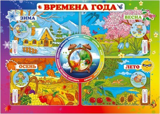Времена года плакат для детей