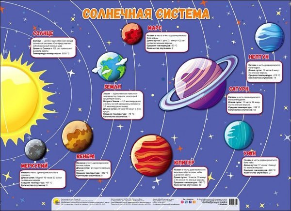 Изучение космоса для детей