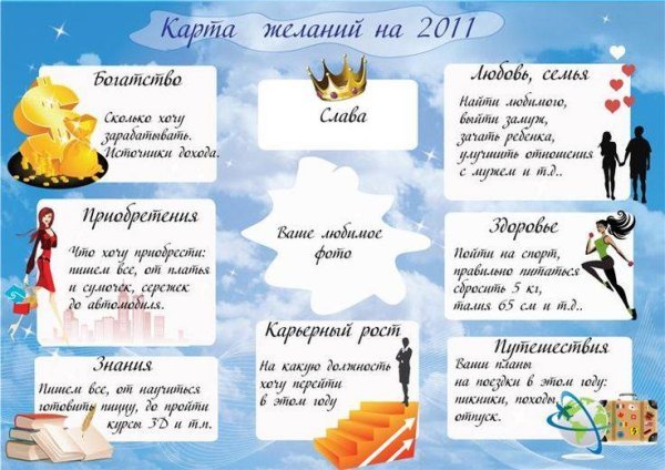 Карта желаний надпись красивая
