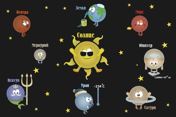 Стенгазета по астрономии