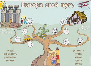 Психология детского рисунка