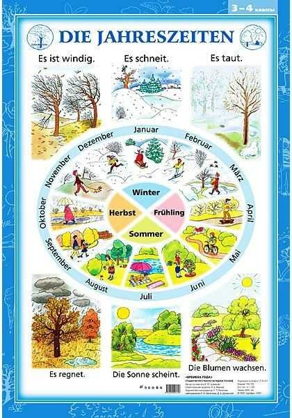 Seasons для дошкольников