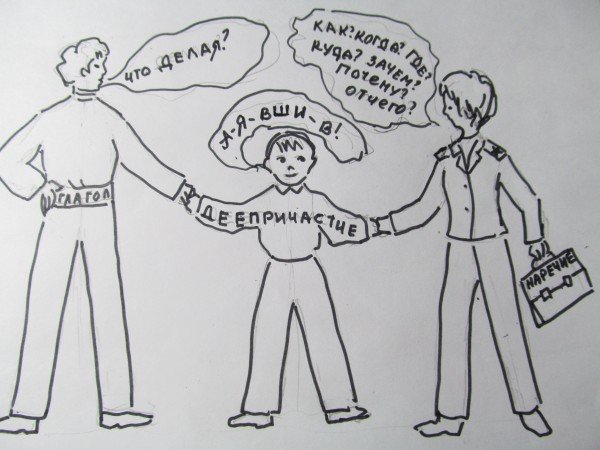 Рисунок по теме Причастие