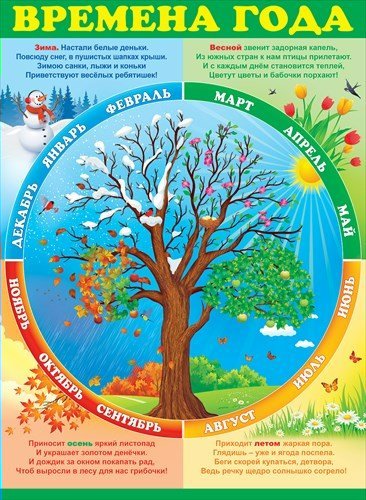 Плакат с временами года