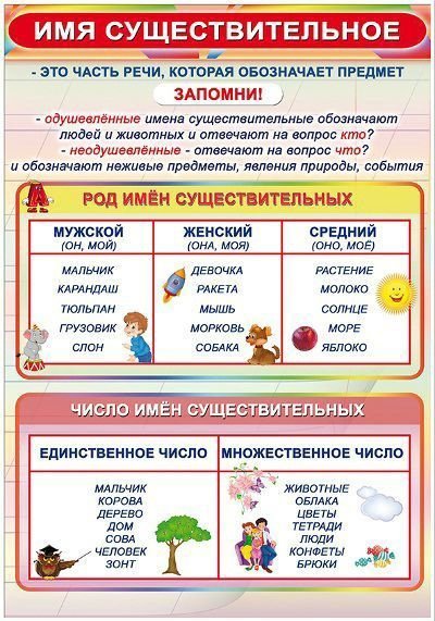 Страна имени существительного