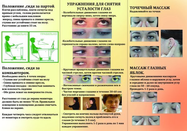 Гигиена органов зрения