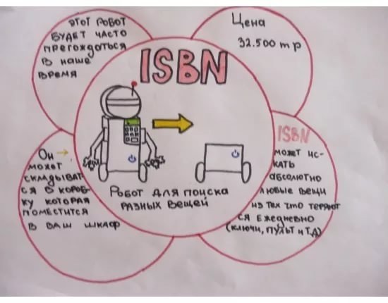 Конкурс плакатов «товар XXI века».