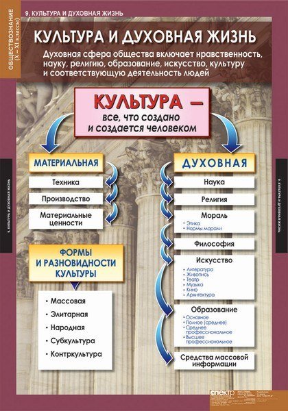 Обществознание. Экономика