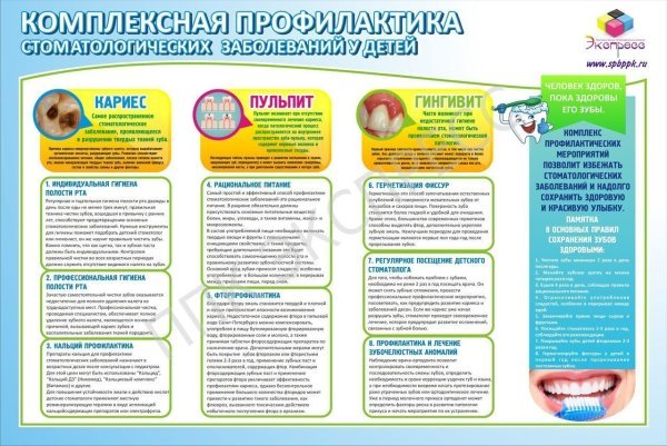 Рисование Здоровые зубы