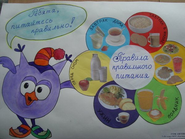 Плакат на тему здоровое питание