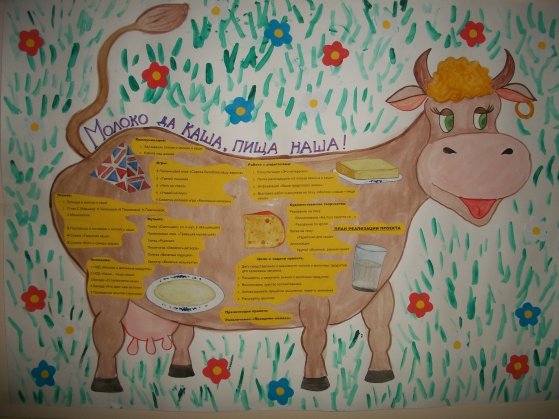 Плакат на тему молоко в садике