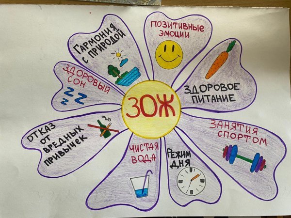 Здоровый образ жизни рисунок
