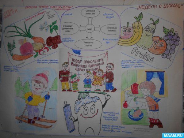 Аппликация на тему здоровый образ жизни