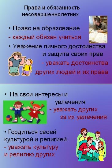 Права и обязанности подростка