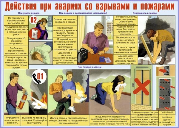 Общие сведения о пожаре