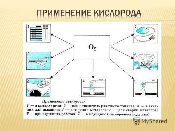 Получтение и собрание кислорода