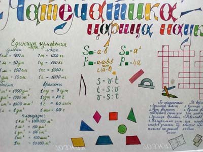 Плакат математика