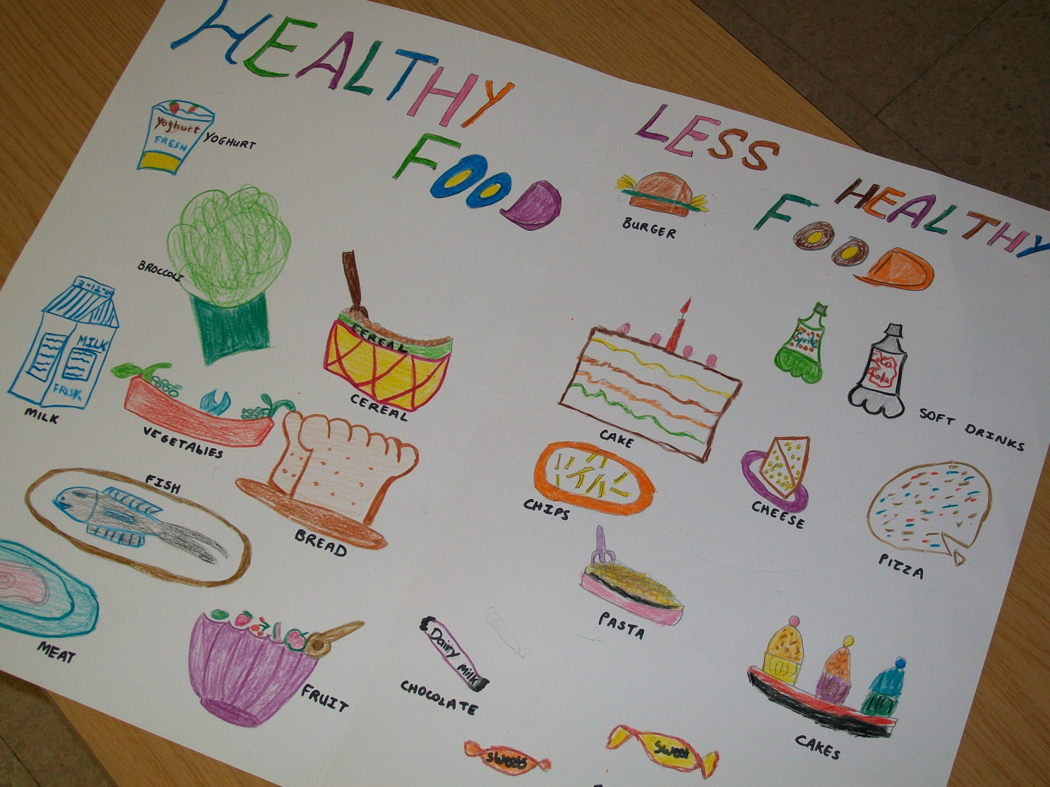 Плакат на тему healthy food