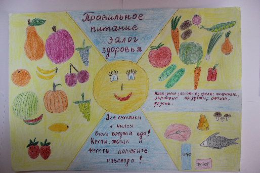 Плакат правильное питание