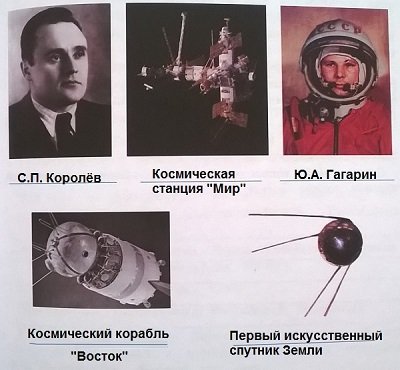 Советские плакаты на тему космоса