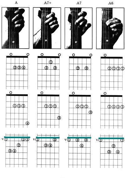Аккорды с БАРРЭ на 3 ладу
