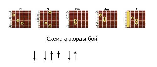 Одинокая птица аккорды