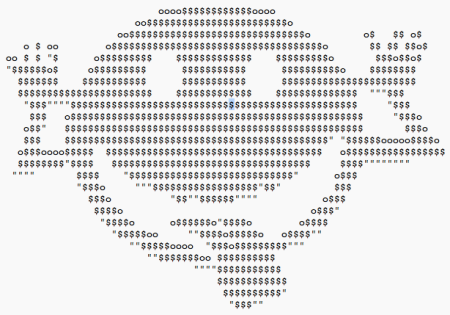 Изображение с помощью символов