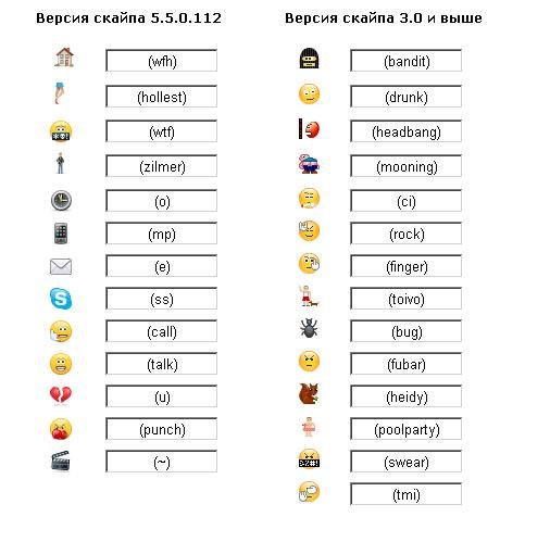 Скрытые смайлы