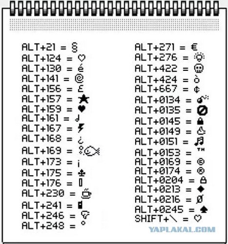 Таблица Альт кодов для виндовс 7