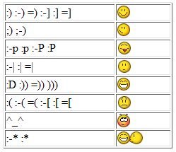 Смайлики символами