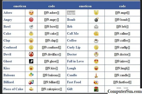 Значение смайликов на клавиатуре