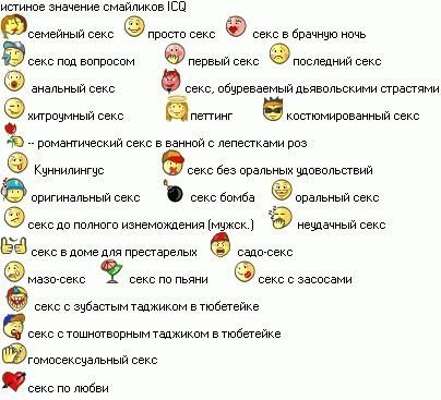 Что означают смайлики