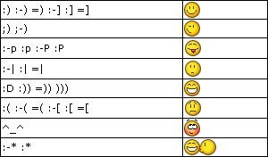 Классические смайлики из символов