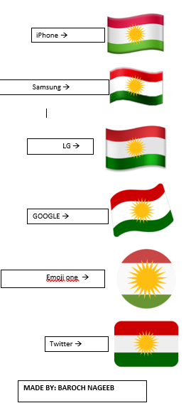Курдский флаг ЭМОДЖИ