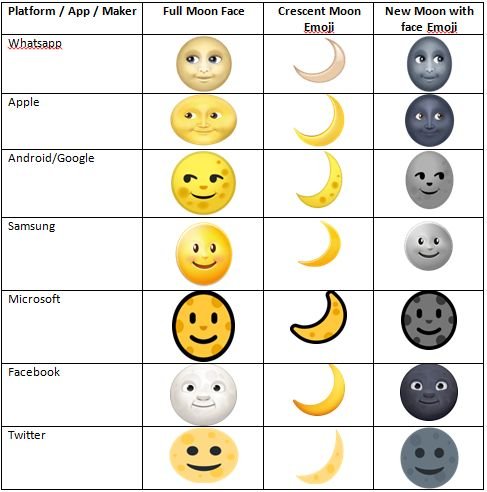Что означает смайлик Луна