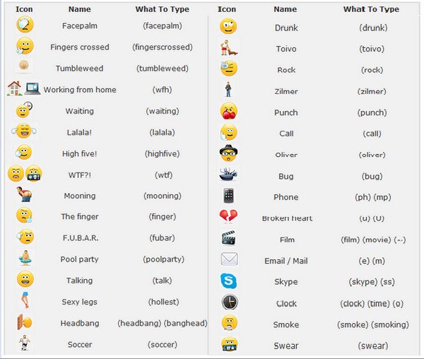 Секретные смайлики в скайпе