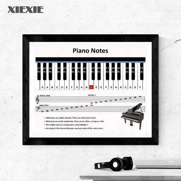 Ретро плакат Ноты