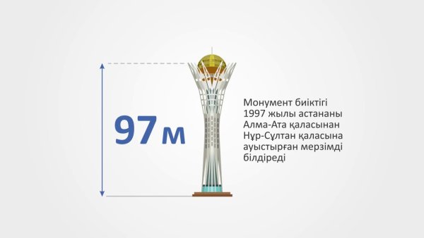 Астана рисунок